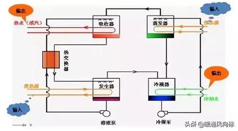 冷氣四大原理|圖解空調製冷系統四大件、製冷原理分析